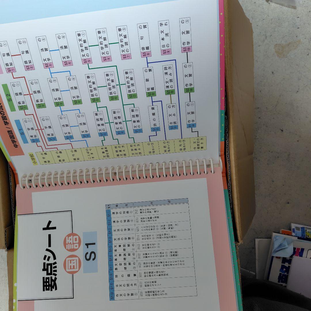 エディカルモチベーションの要点、問題集のセット