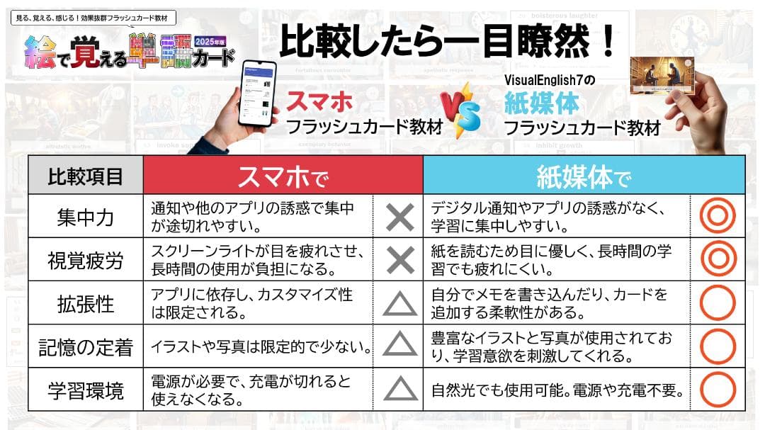 英検準１級用　絵で覚える単語カード（動詞・形容詞・名詞・句動詞）　商品番号②