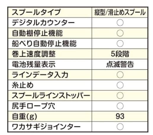 【新品】PROX 攻棚ワカサギモータードライブEC