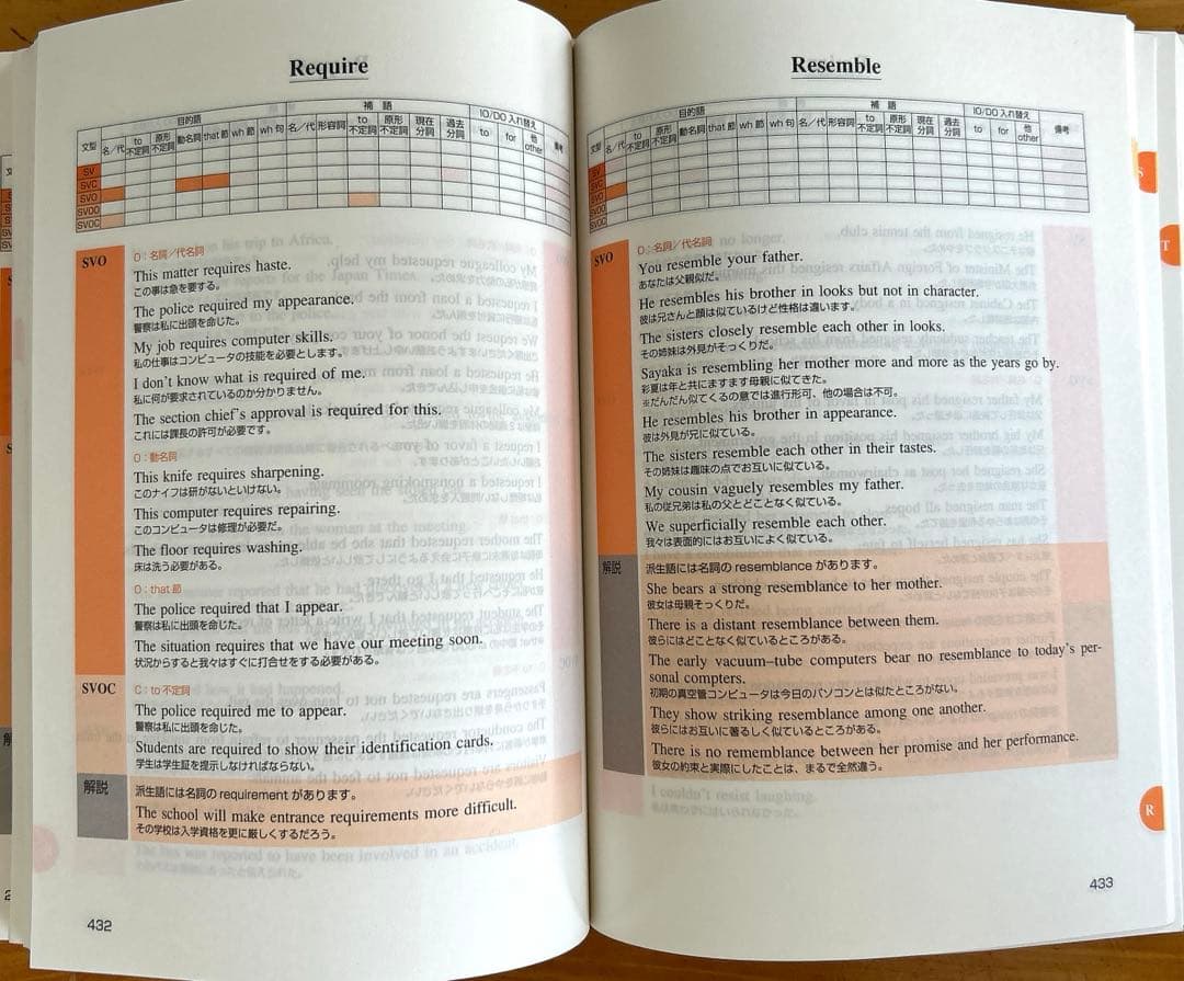 早見表で〈英語動詞1500〉使いこなしbook