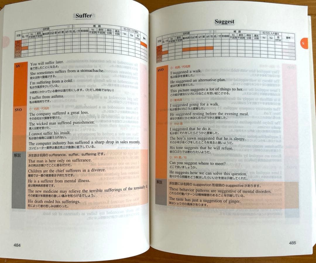 早見表で〈英語動詞1500〉使いこなしbook