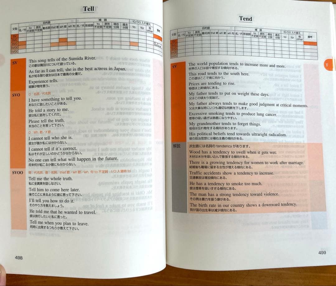 早見表で〈英語動詞1500〉使いこなしbook