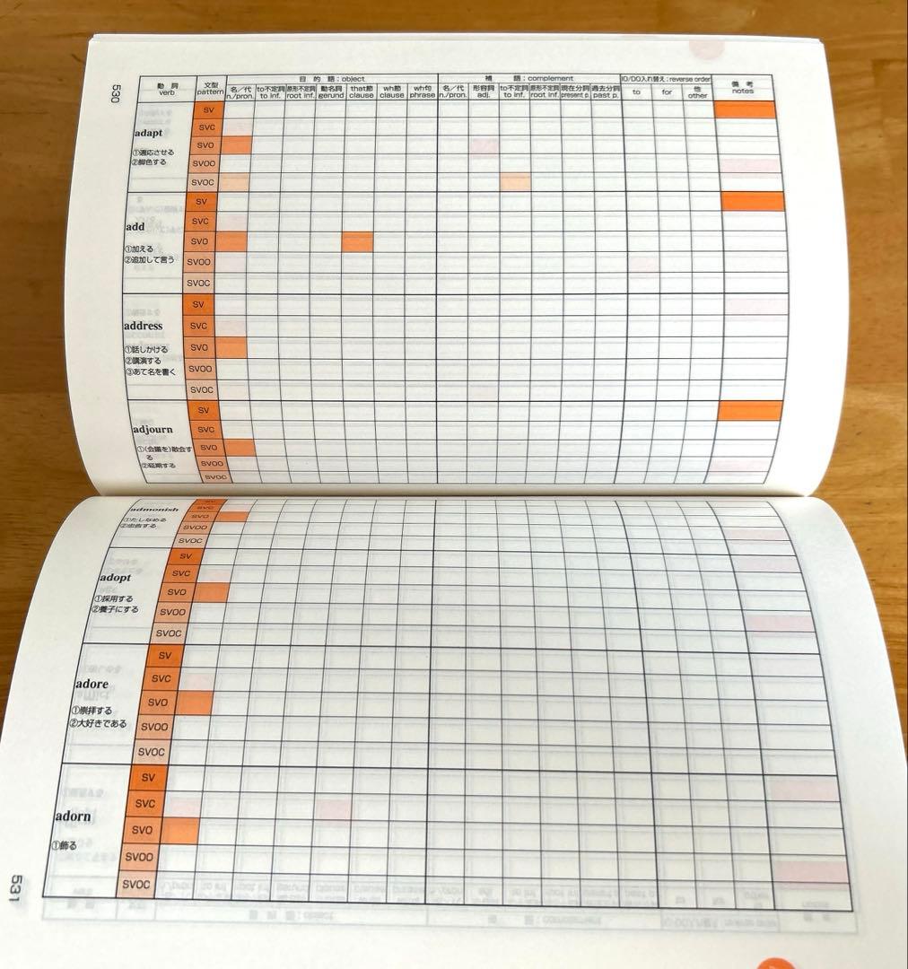 早見表で〈英語動詞1500〉使いこなしbook