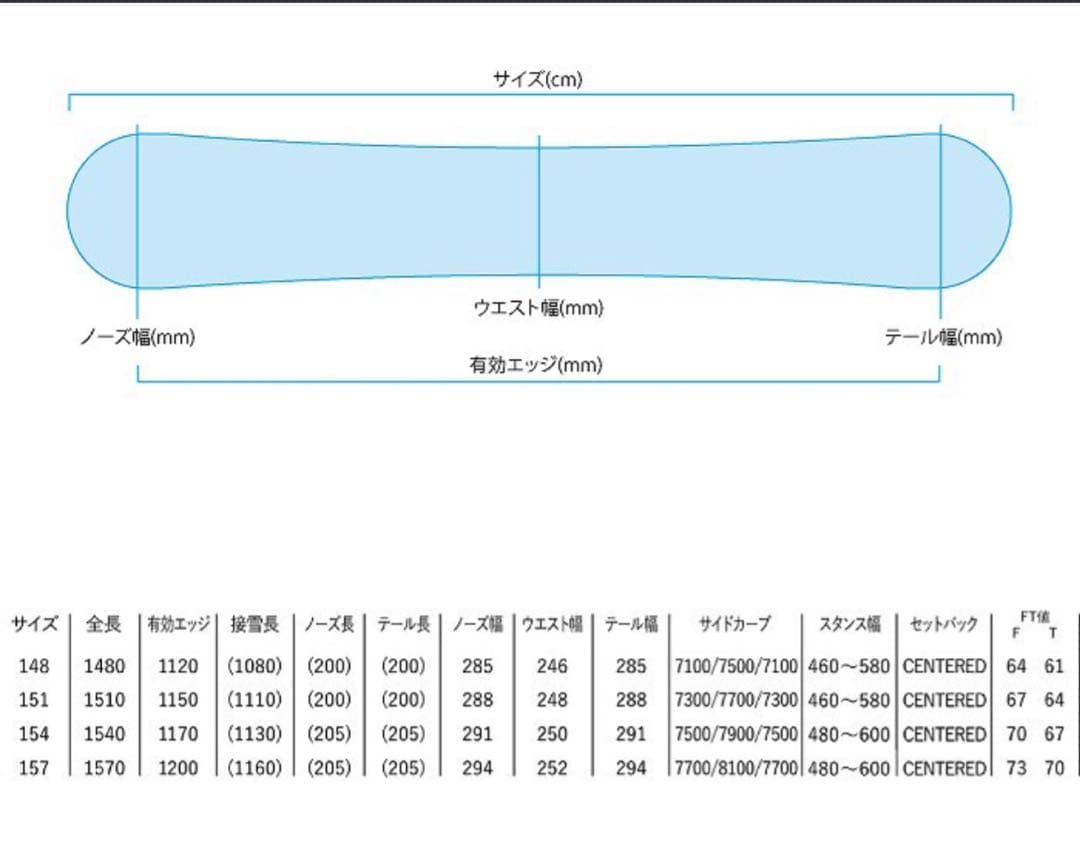 2023 YONEX ヨネックス GROWENT グローエント スノーボード　板