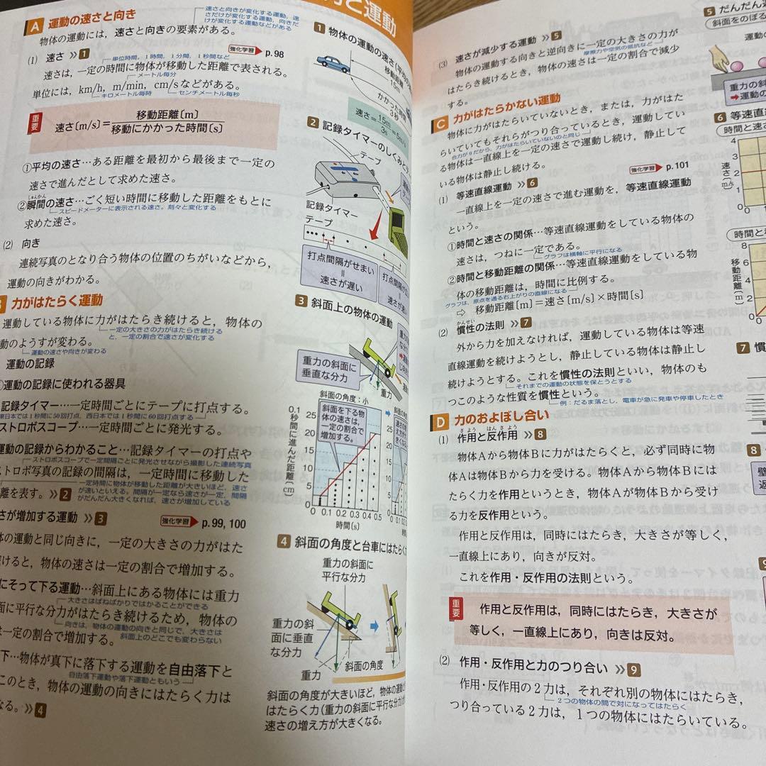 iワーク　ウイニング　マイクリア　中学3年