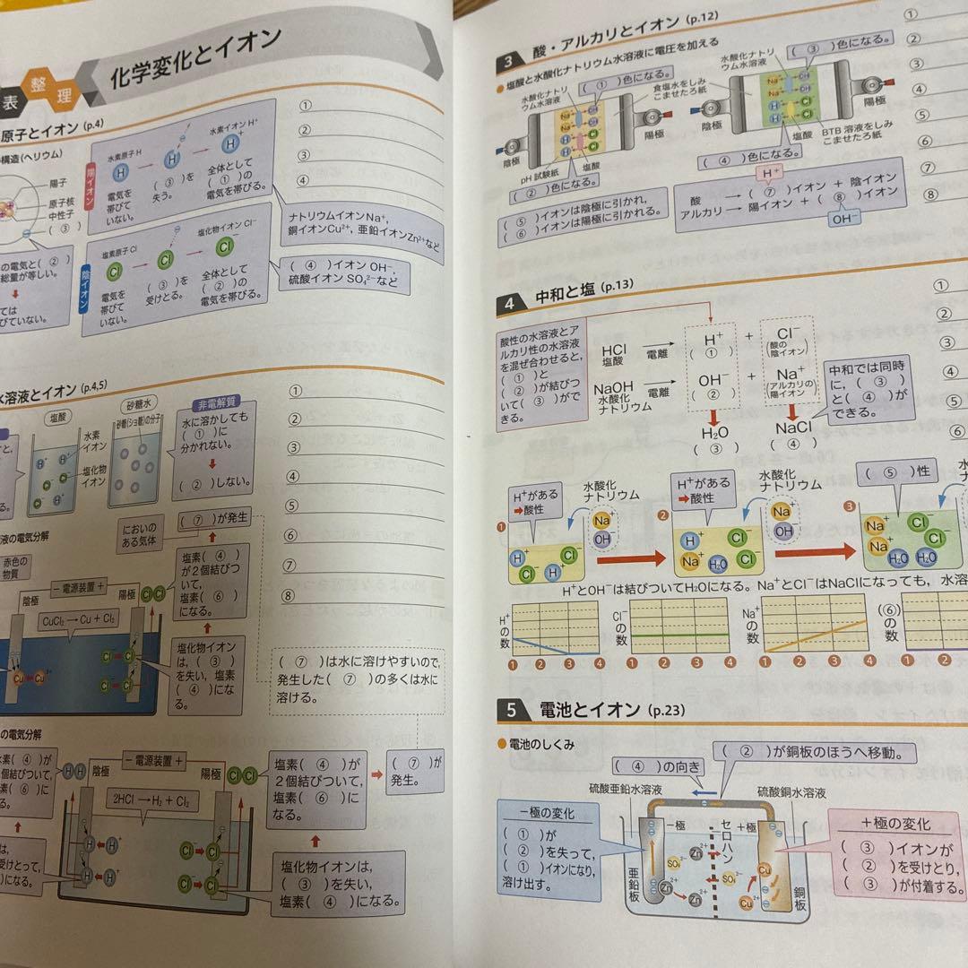 iワーク　ウイニング　マイクリア　中学3年