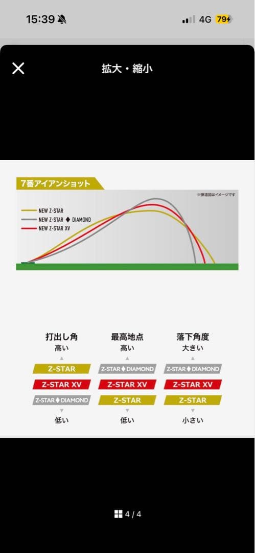 Srixon Z-STAR ゴルフボール 6+1スリーブセット