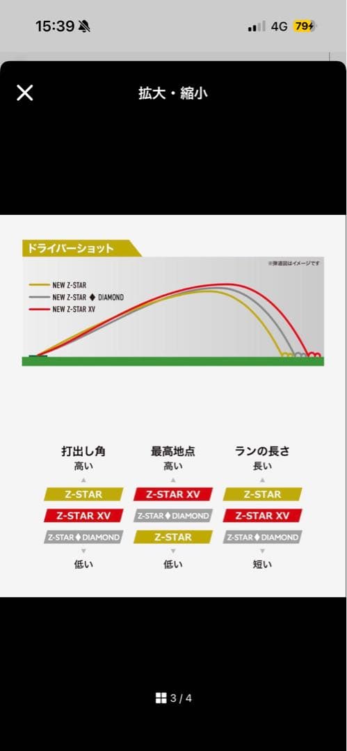 Srixon Z-STAR ゴルフボール 6+1スリーブセット