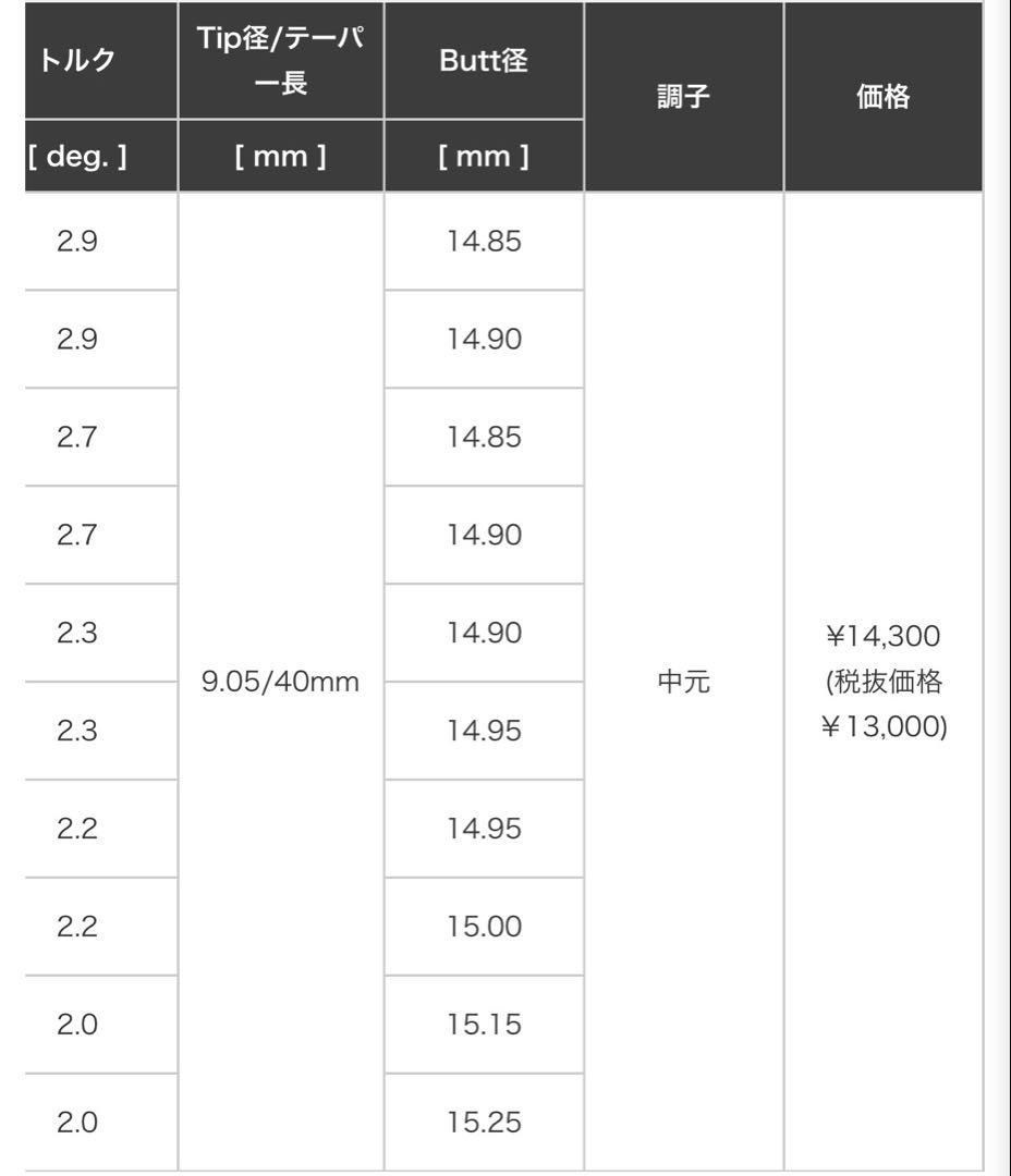 TRAVIL IRON 105S 5I〜PW6本セット