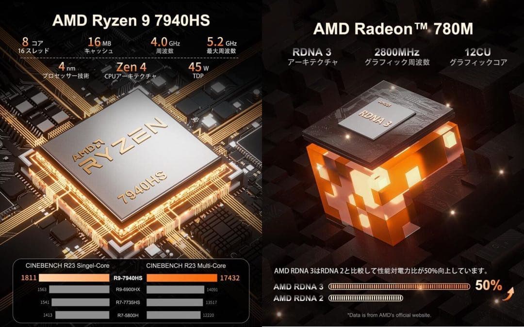 中*健様 【大容量高性能2TBSSD+32GBRAM】GEEKOM A7【美品・