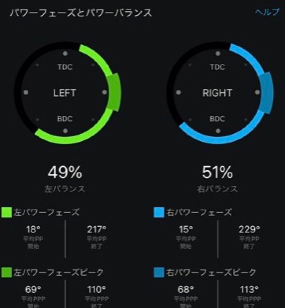 Garmin Vector 2 両脚計測 パワーメーター シマノペダル変換済み