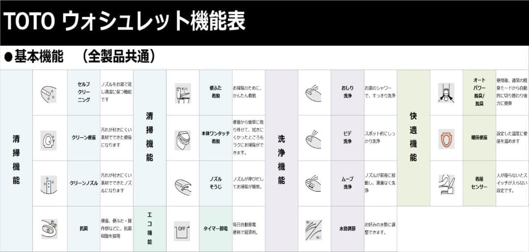 TOTO ウォシュレット KMシリーズ TCF8CM67