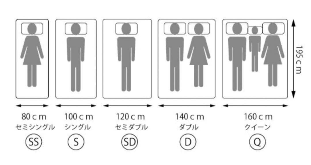 新品未使用 マニフレックス モデル246 シングル マットレス S