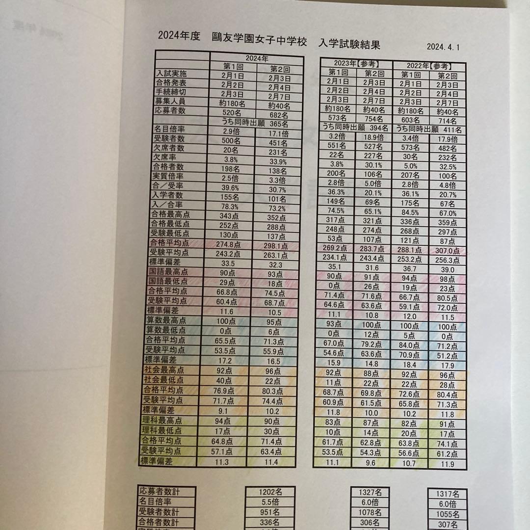 鷗友学園女子中学　2021年度用過去問　入試対策資料集5年分