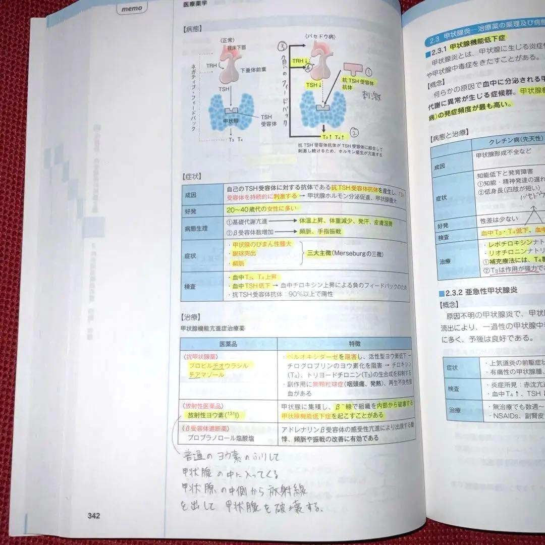 コアカリマスター、重点ポイント集　6冊セット