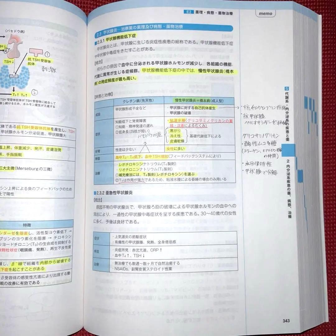 コアカリマスター、重点ポイント集　6冊セット