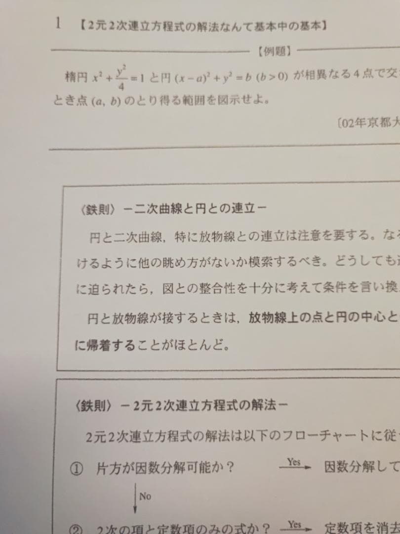 元鉄緑会　入試数学の掌握鉄則集著者の近藤先生による単元別演習セット　河合塾　駿台
