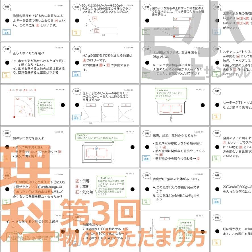 ＼＼2026福袋／／ 中学受験 暗記カード【5年生フルセット 現時点 社理国】