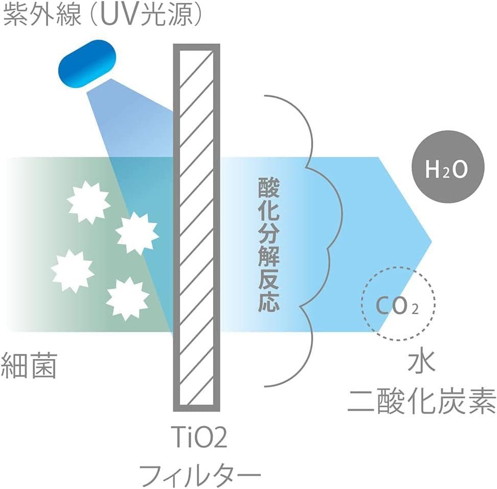 amadana クローゼット用 除湿機　HD-144