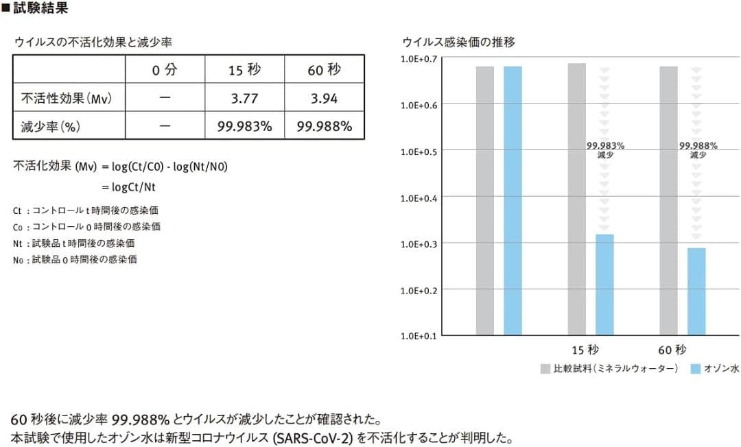 amadana クローゼット用 除湿機　HD-144