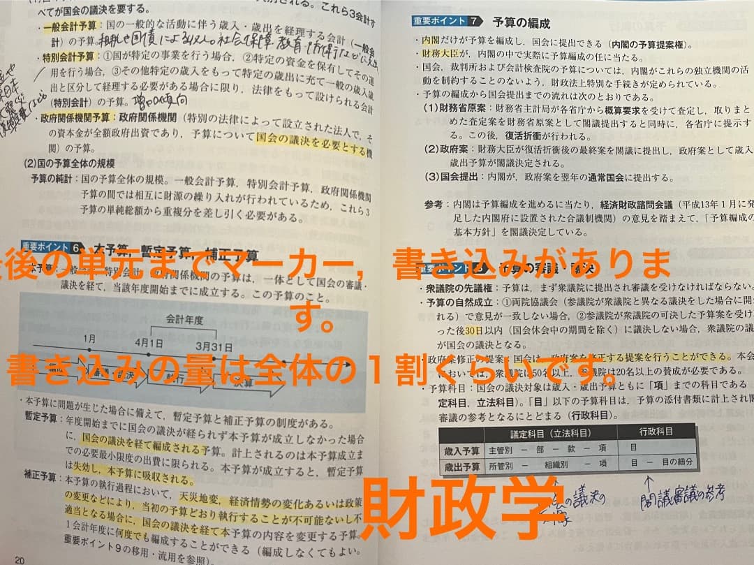 国家一般職・国家専門職・特別区・地方上級用公務員試験参考書セット