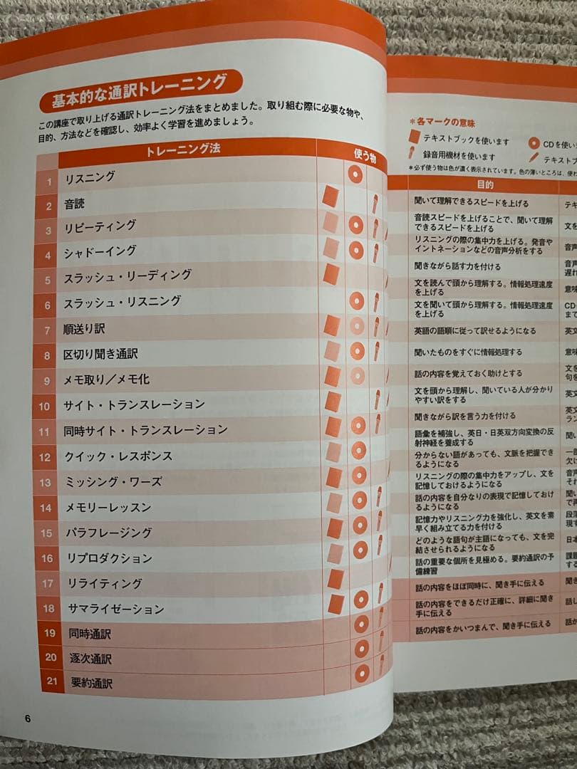 ALC アルク 通訳トレーニング入門 英語