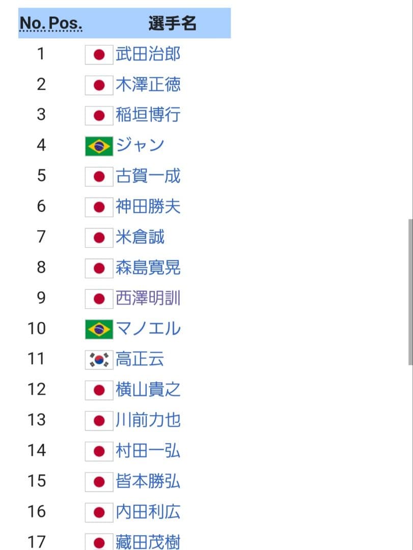 希少 1997 セレッソ大阪　西澤明訓　No.9　ユニフォーム　新品未使用タグ付
