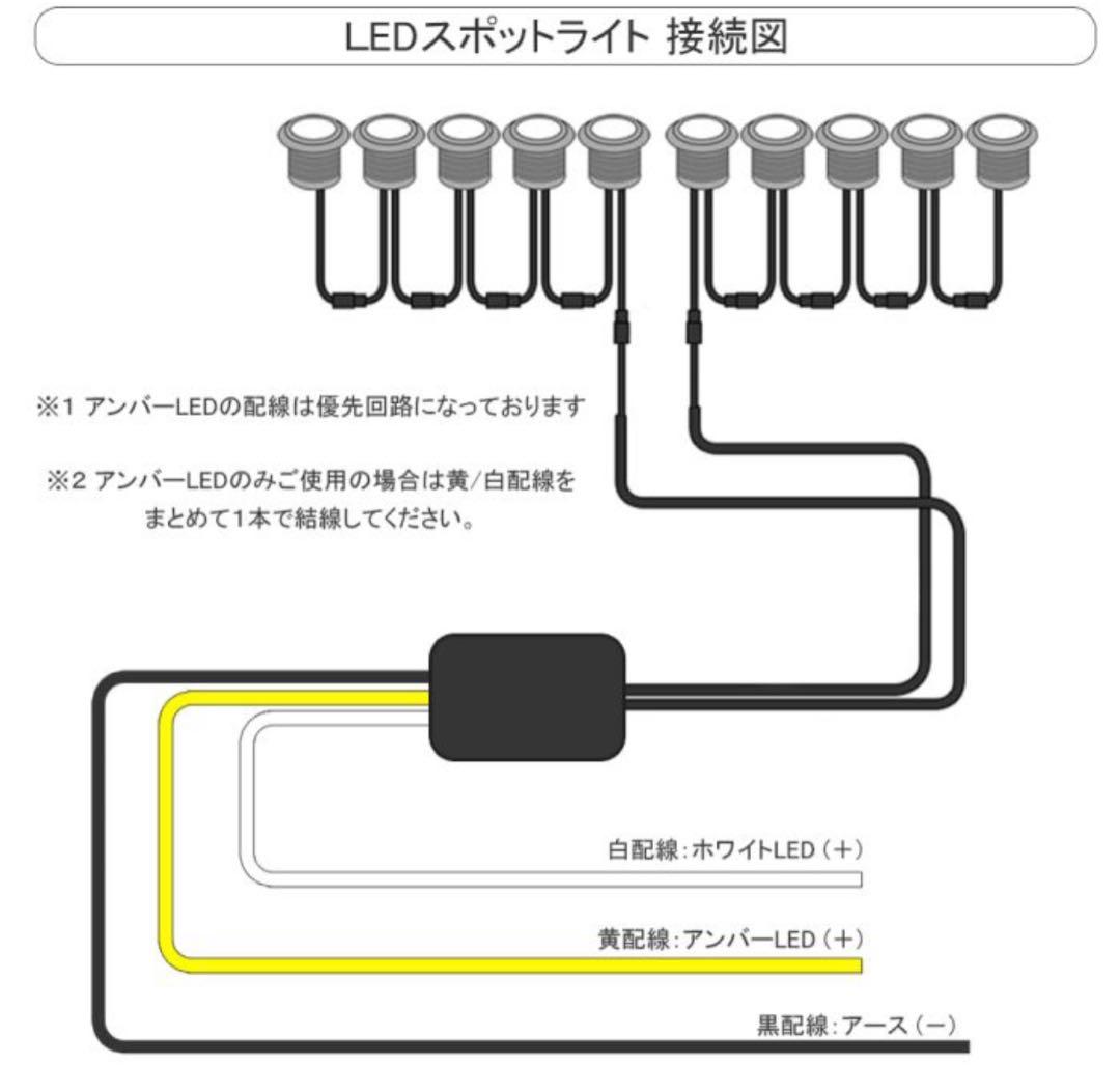 ジムニー JB64W JB74W LED ルーフマーカー（マットブラック）