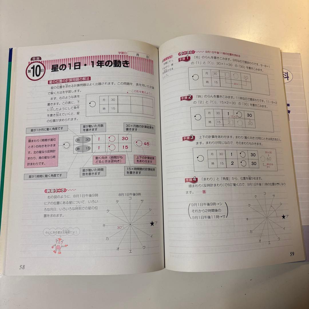 テーマ別特訓ノート 理科 天体・電流