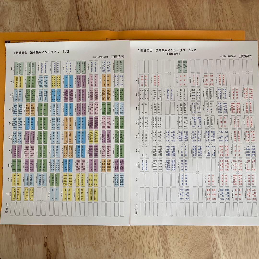 1級建築士　令和7年　2025年　テキスト&問題集