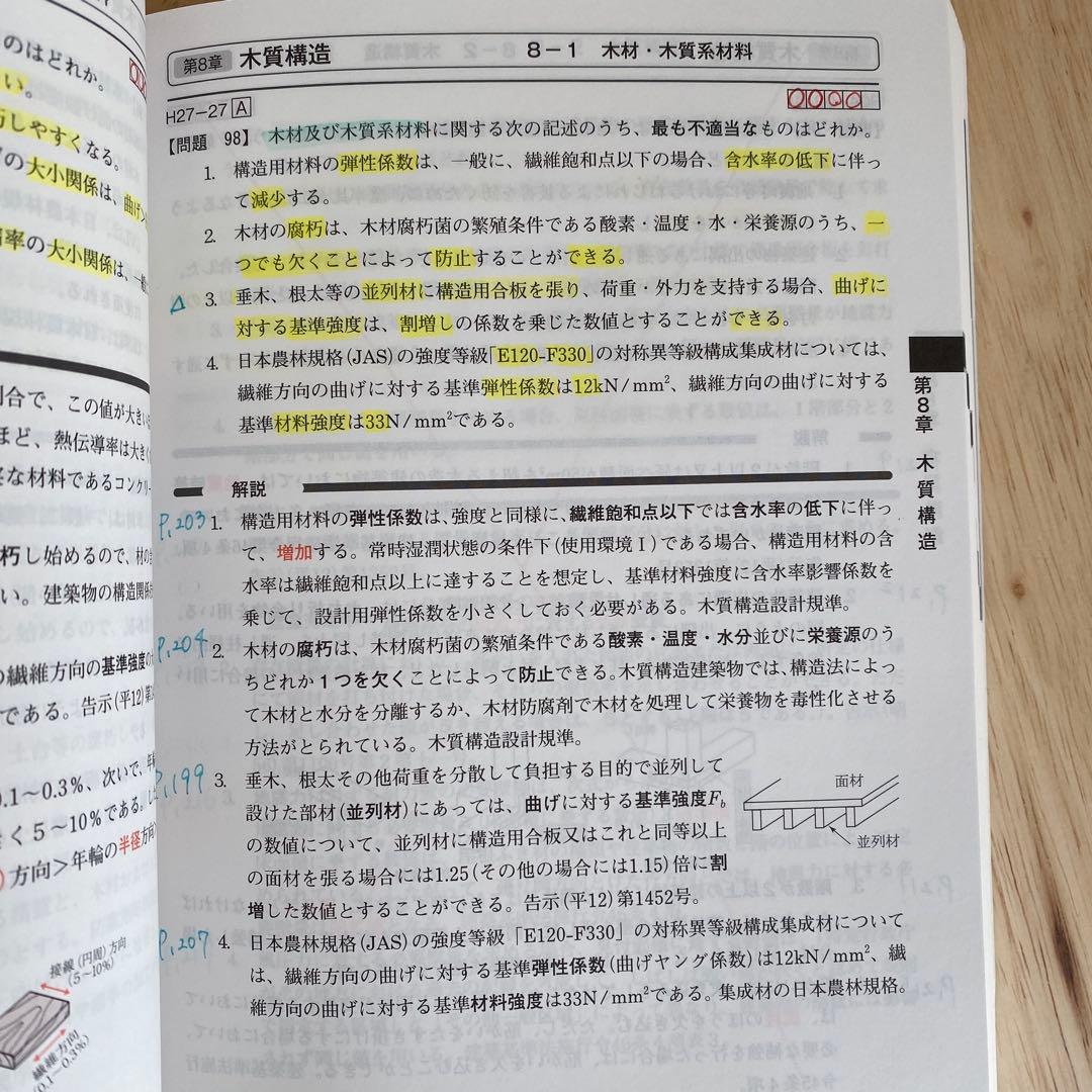 1級建築士　令和7年　2025年　テキスト&問題集