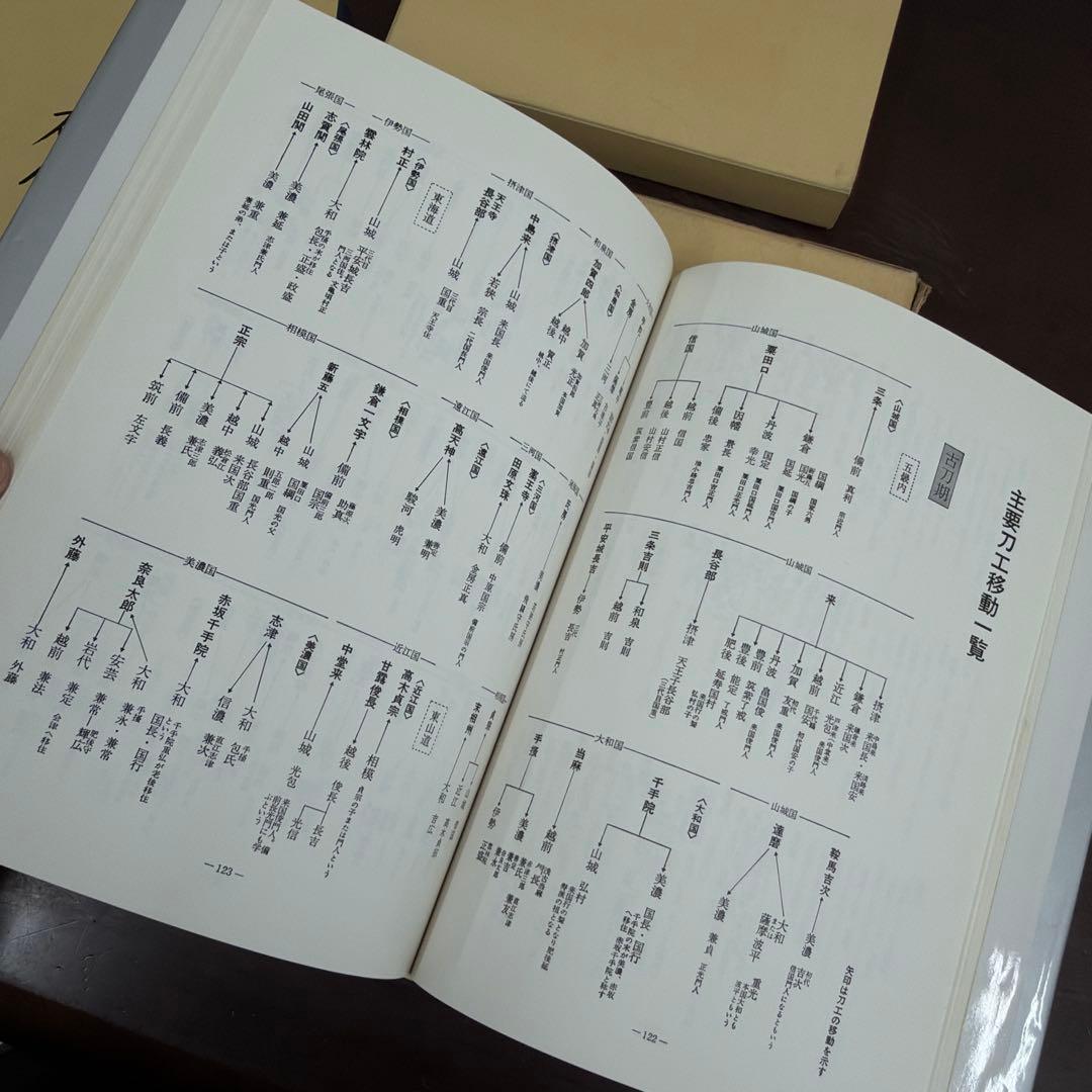 日本刀　参考資料　まとめ