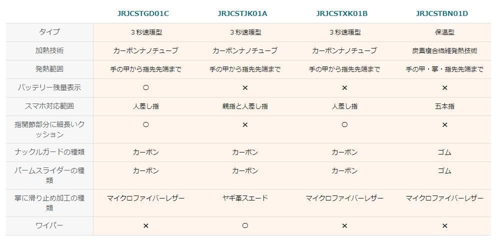 2023モデル HOMPRES電熱グローブ XLサイズ Cタイプ