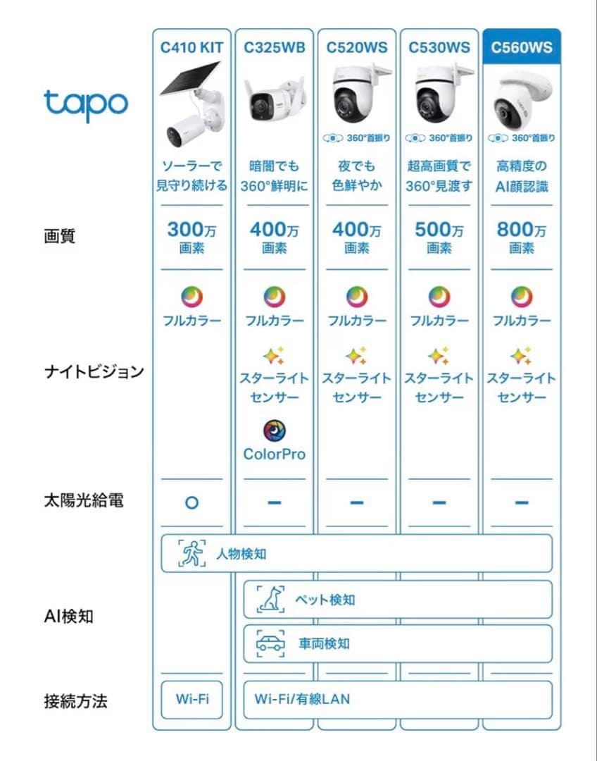 Tapo C560WS 4K防犯カメラ AI 人検知　tp-link