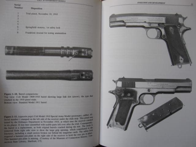 Colt .45 government models　コルト45ガバメント