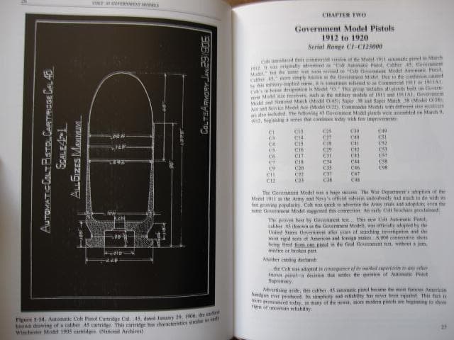 Colt .45 government models　コルト45ガバメント