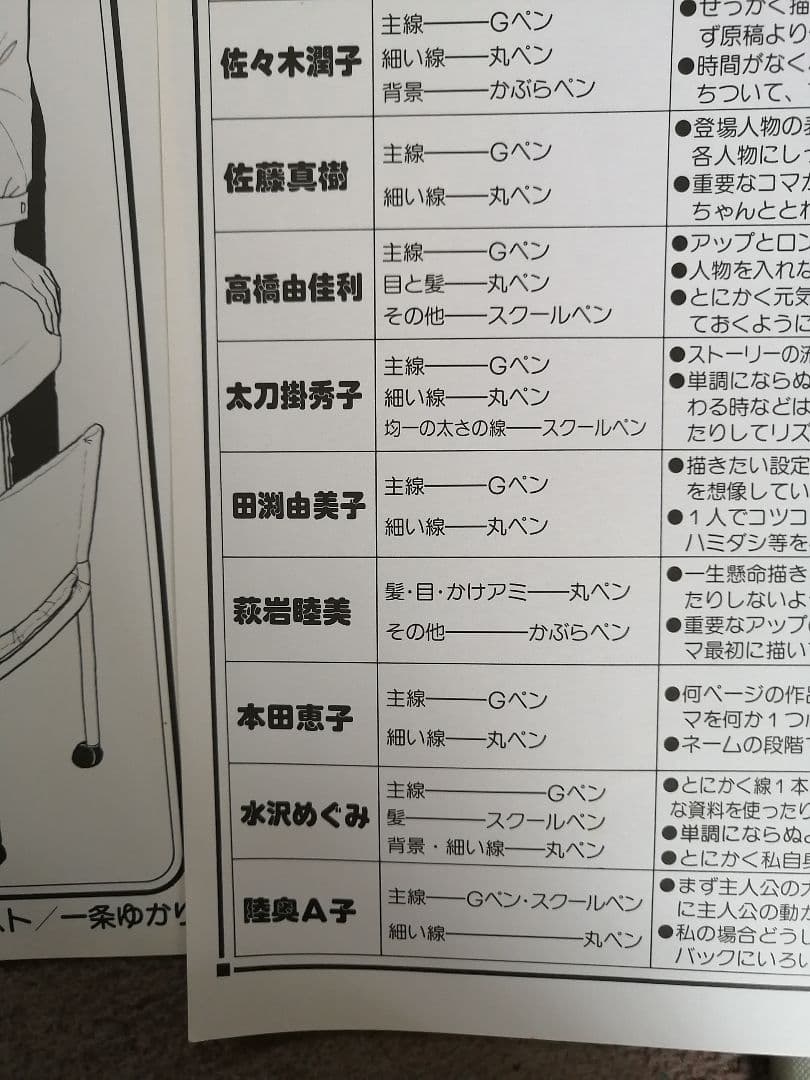 Ｗ‼️高級品‼️希少品‼️りぼん複製原画集　全14枚‼️