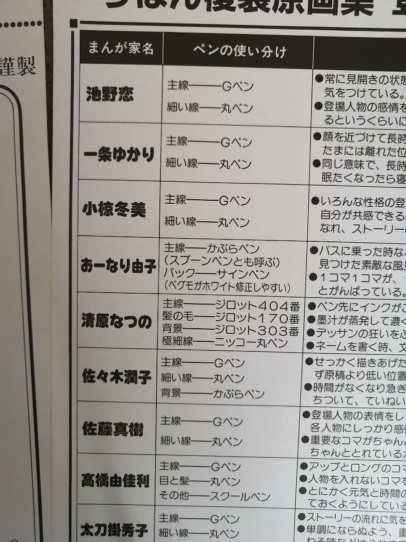 Ｗ‼️高級品‼️希少品‼️りぼん複製原画集　全14枚‼️