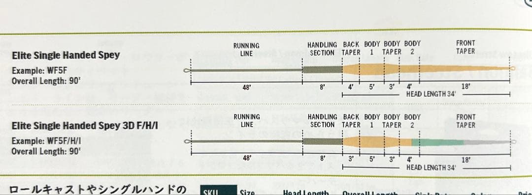 ルアー・フライ RIO Elite Single Handed Spey WF5F/H/I