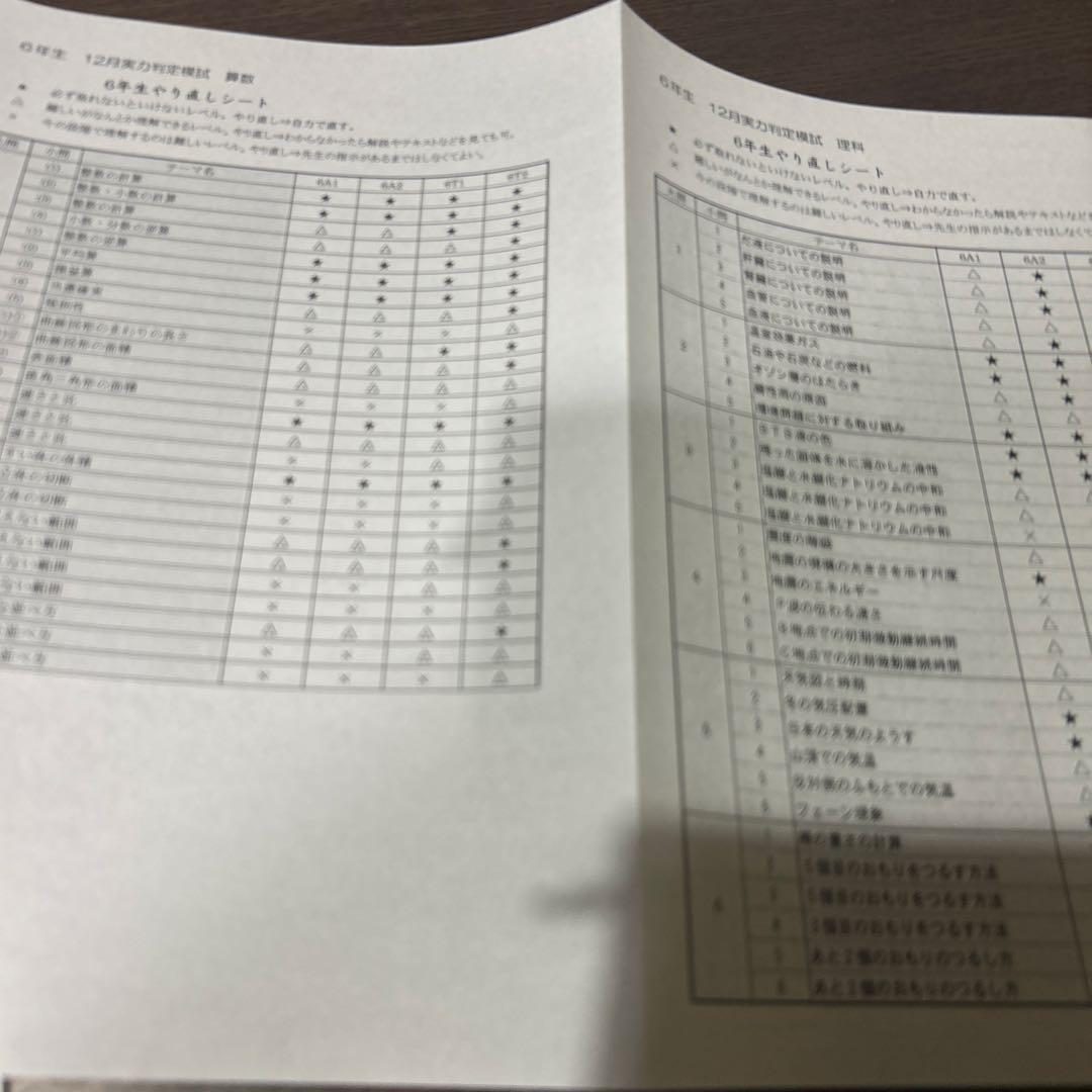 能開センター　公開模試　6年生　テスト2023年　1年分