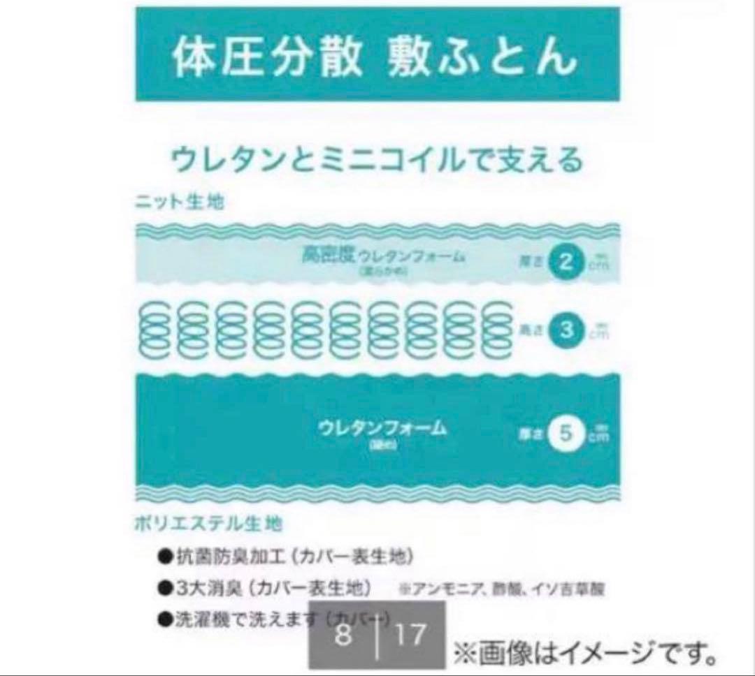 ニトリ　マットレス　ウレタンとミニコイルで支える体圧分散敷布団　シングル