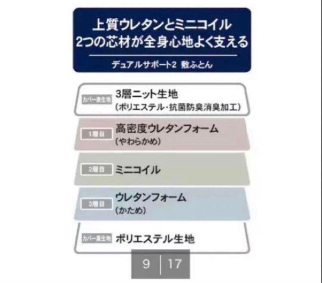 ニトリ　マットレス　ウレタンとミニコイルで支える体圧分散敷布団　シングル