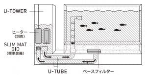 ジェックス ＡＱＵＡ－Ｕ ＷＩＤＥ(アクアユーワイド) ブラック