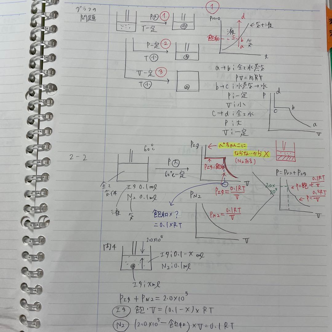 【板書付き】化学T (河合塾)