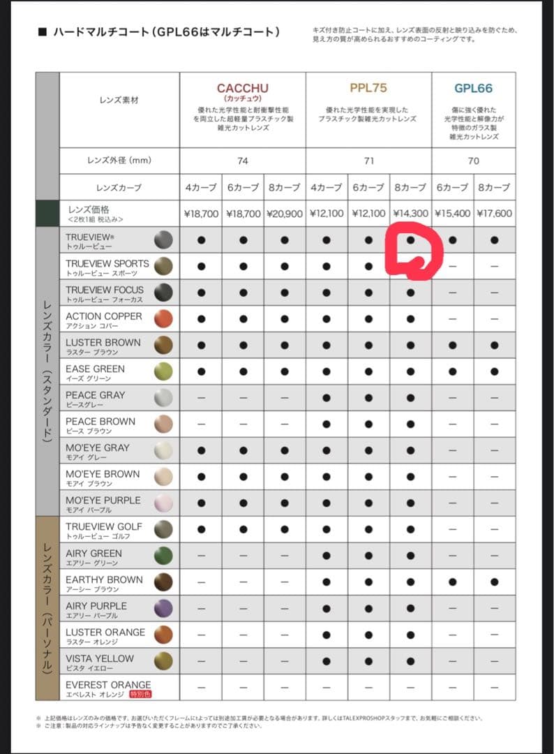 ティムコ　サイトマスター　デルタウィングti