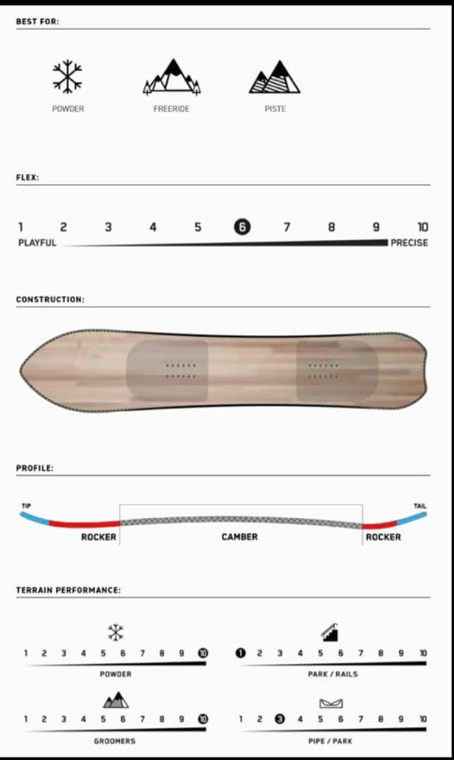 Niseko Pleasures 156cm ニセコプレジャーズ 156　レア