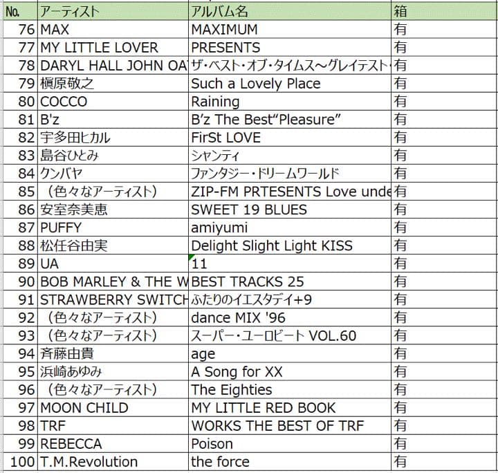 【100タイトルまとめて販売】1990年中心！