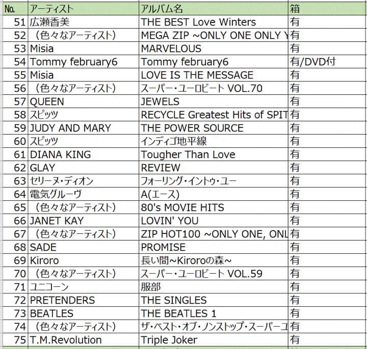 【100タイトルまとめて販売】1990年中心！