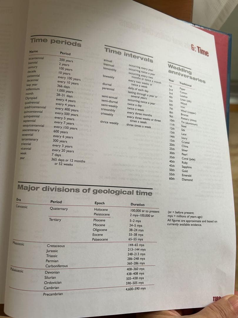 Reader’s DigestWord Power Dictionary英英辞典
