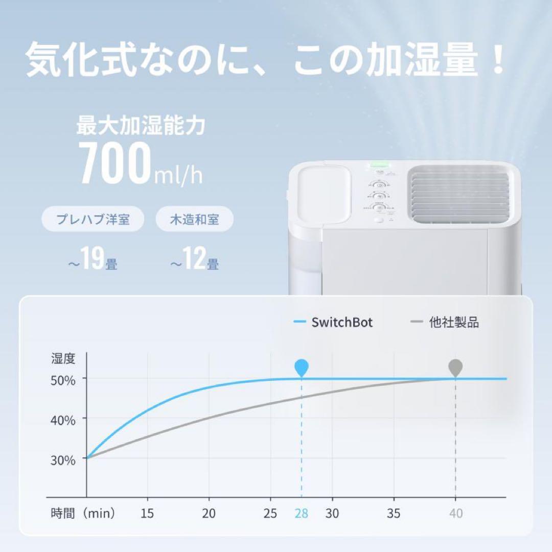 SwitchBot 気化式加湿器 フィルター汚れ／本体美品・洗浄済み